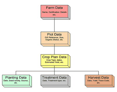 Data diagram